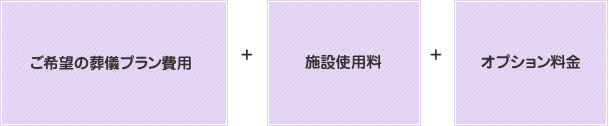 ご希望の葬儀プラン費用・千葉市内斎場・当式場(葬儀or火葬)+施設使用料+オプション料金